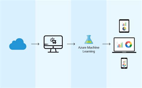 Azure Machine Learning Studio Connexis