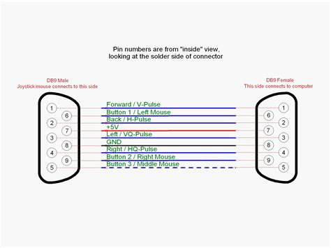 Как подключить розетку vga 85 фото