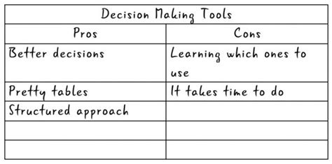 Tools For Decision Making Differently Wired