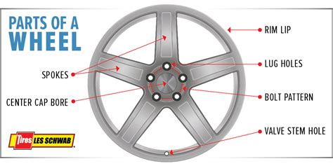 Choosing Custom Wheels Is About More Than Good Looks Les Schwab