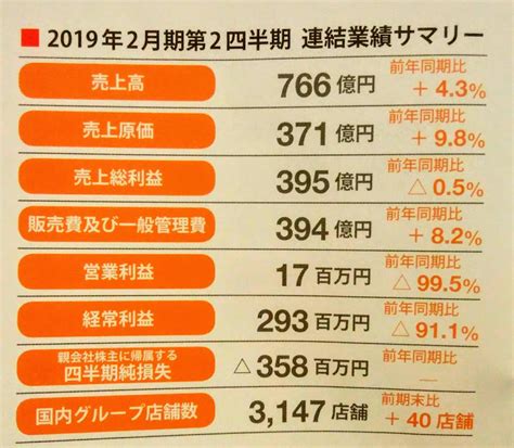 プレナスから配当金計算書と第2四半期報告書