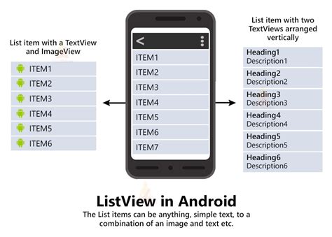 Android Listview Techvidvan