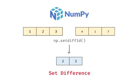 Python Get Union Of Two Numpy Arrays Data Science Parichay