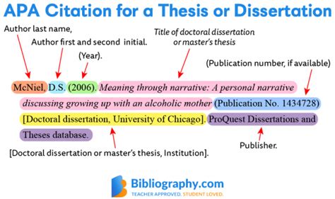 Apa Citations For A Thesis Or Dissertation
