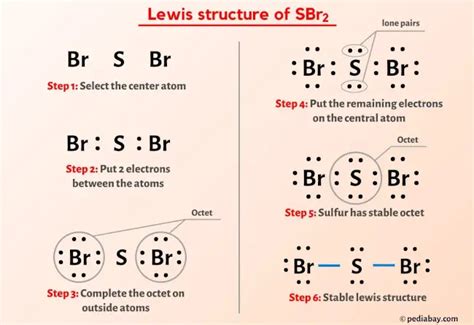 SBr2 Lewis Structure In 6 Steps With Images