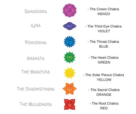 7 Chakras Colors And Meanings 179142 What Are The 7 Chakras And Their