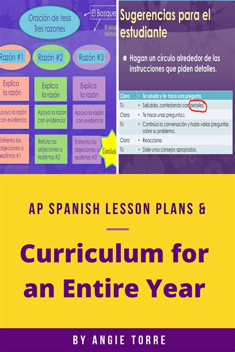 Ap Spanish Lesson Plans And Curriculum For An Entire Year In 2021 Ap