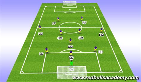 Footballsoccer Fcwe Tactical Positioning In A 3 5 2 Tactical