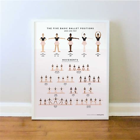 Ballet Dance Poster Ballet Positions And Movements Ballerina Art Poc