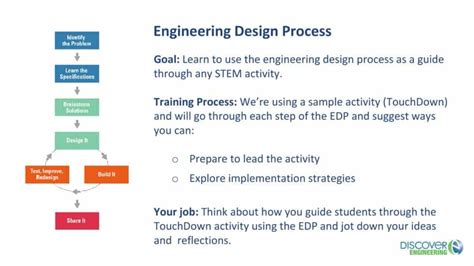 Engineering Design Process Discovere