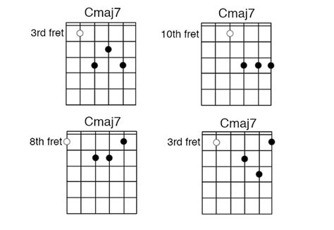 The Definitive Jazz Guitar Chord Chart For Beginners