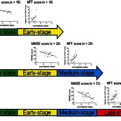 Illustration Of Gene Expression Correlation Analysis With Crebbp Mmse