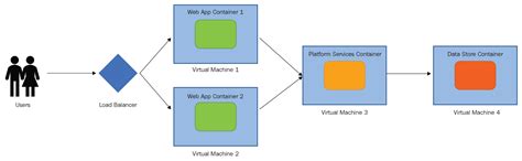 Azure Kubernetes Service Azure For Architects Second Edition Free