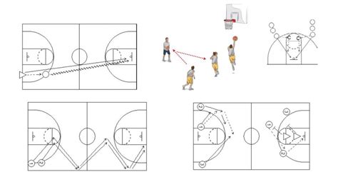 Transition Basketball Drills Fun Practice Ideas For Fast Break Basketball