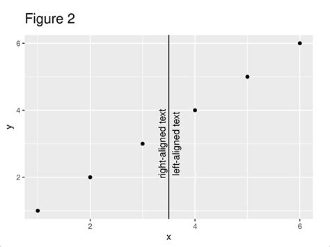 Align Text To Line In Ggplot Plot In R Example Geom Vline Annotate My
