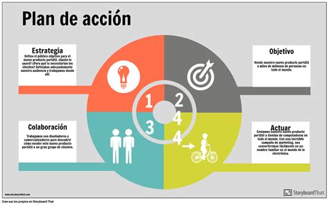 Plan De Acci N Info Ejemplo Storyboard Por Es Examples