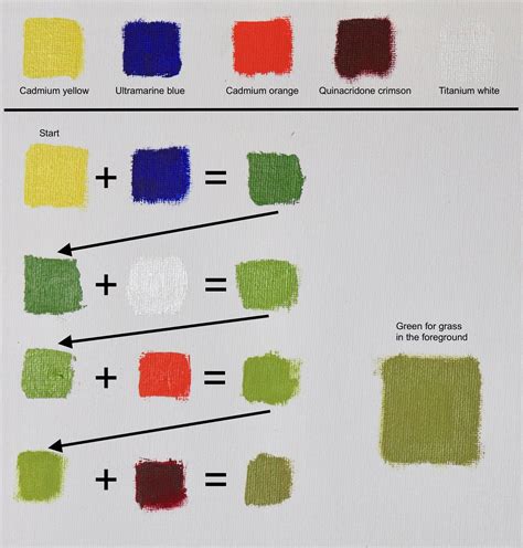 How To Mix Greens For Landscape Paintings Mixing Paint Colors