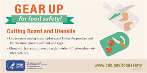 Pin On Food Safety Fact Sheets And Infographics