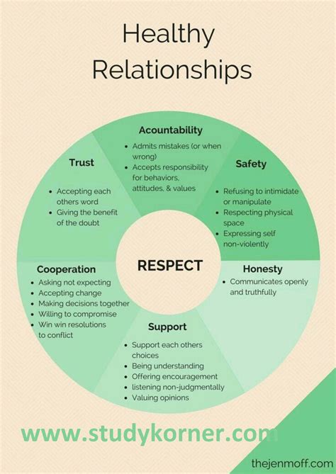 Tips For Building And Maintain A Healthy Relationship Studypk