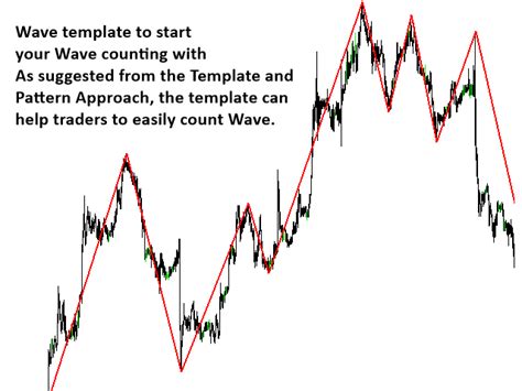 Whether it's forex or stocks, elliott waves have and always have been one of the most important tools for technical analysis. MetaTraderマーケットの中でMetaTrader 5のための「Elliott Wave Trend MT5 ...
