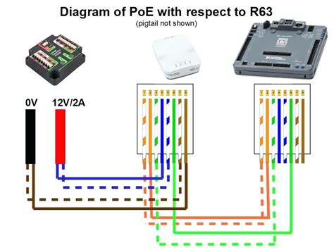 However, the t568b is considered better than t568a wiring standard. Wiring A Cat5 | schematic and wiring diagram