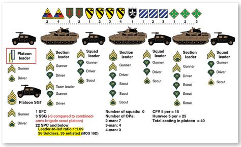 Figure 1 The Structure Of The Abcts Current Armored Reco Flickr