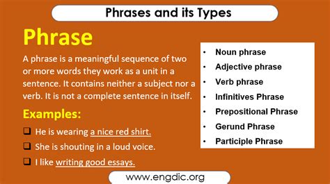 Phrases And Its Types Engdic
