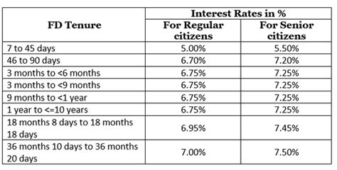 How To Calculate Interest Rate Per Year In India Haiper