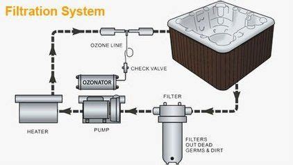 External Hot Tub Filter System Kemmergene