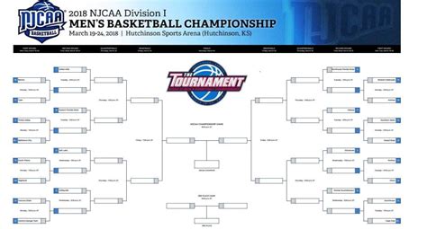 18th Seeded Holmes To Face Western Nebraska In Njcaa Tournament