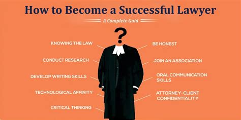 How To Become A Successful Lawyer A Complete Guide