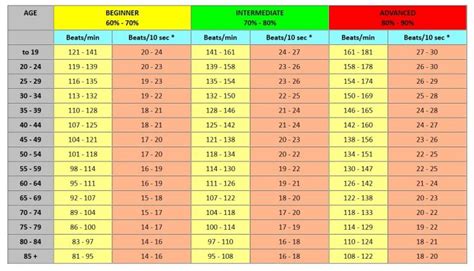 Heart Rate Chart Armstrong Body Systems