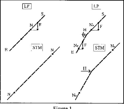 Figure 1 From A First Approach To The Load Path Method On Masonry