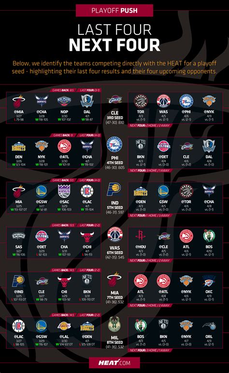 You can download this 2019 nba playoff bracket above in image format or this version in pdf format to keep up with which teams have advanced and which teams were eliminated. 2018 HEAT Playoff Push | Miami Heat