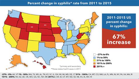 Congenital Syphilis Rises In The U S Amchp