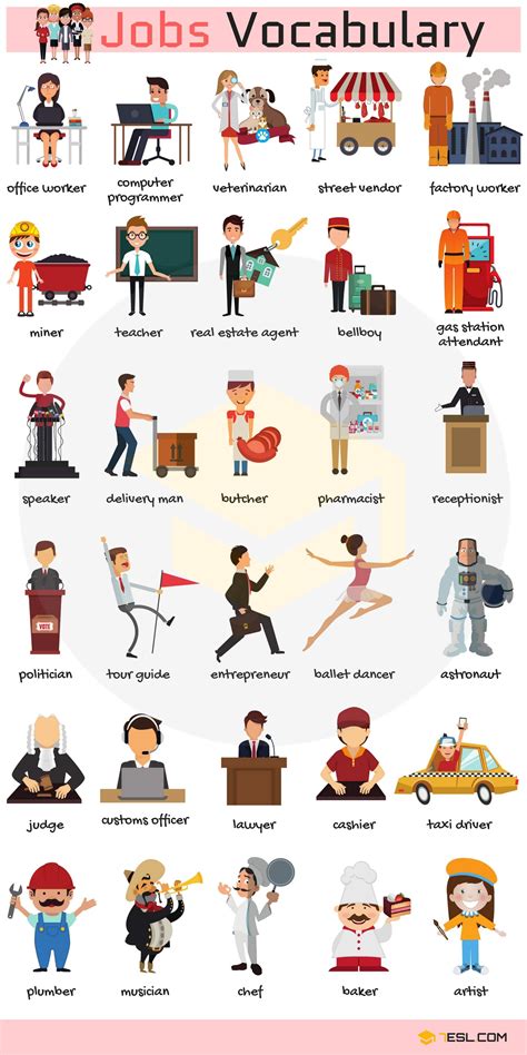 List Of Jobs And Occupations Types Of Jobs With Pictures • 7esl
