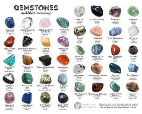 Types Of Gemstones And Meanings Gemstones Meanings Gemstone