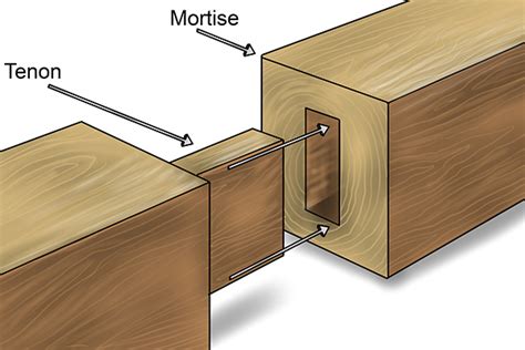 Joinery What Is A Mortise And Tenon — Kaltimber Timber Merchant