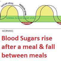 Blood Sugar Levels And Headaches