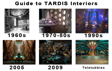 Guide To Tardis Interiors Myconfinedspace