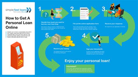 How To Get A Personal Loan Online Simple Fast Loans