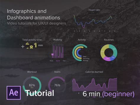 Dashboard Animations Ui Animation Course