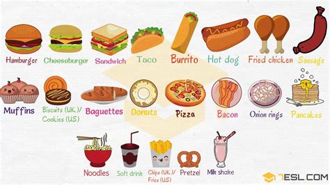 List of fast food places. Fast Food List: Types Of Fast Food With Pictures - 7 E S L ...