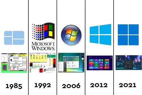 Take A Look At The History Of Windows Up Until Windows 11