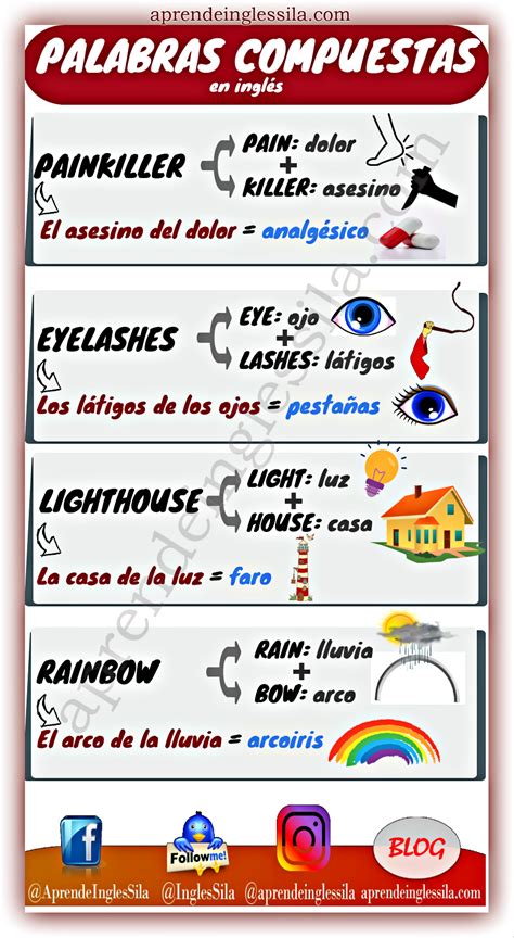 Pin De Nataluchis En Words Aprender Inglés Palabras Compuestas Idioma Ingles