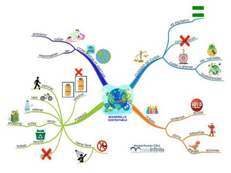 Top imagen mapa mental sobre la contaminación Viaterra mx