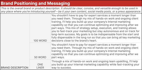 Crafting Successful Brand Messaging A Step By Step Guide With