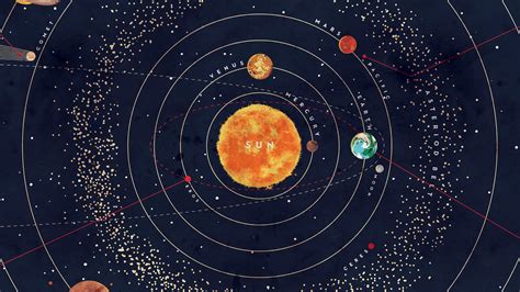 Get Solar System Wallpaper Iphone Pics The Solar System