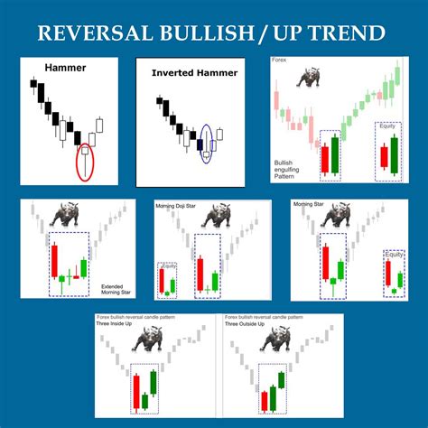 Forex Candlestick Basics Knowledge That Made Trading Easy