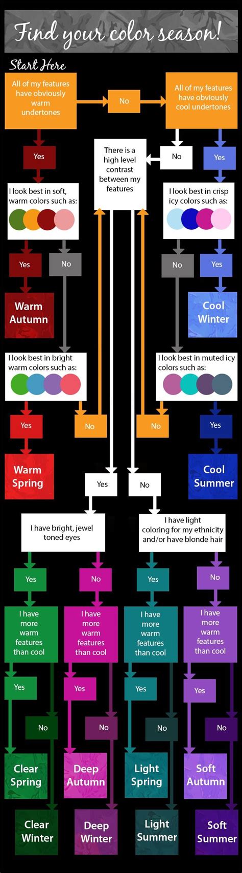 Finding Your Color Season Color Analysis Seasonal Color Analysis